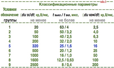 markirovka-silovyh-tiristorov-tabl.3